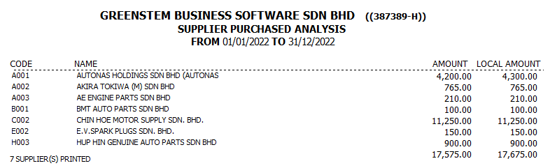 SupplierPurchaseAnalysis10