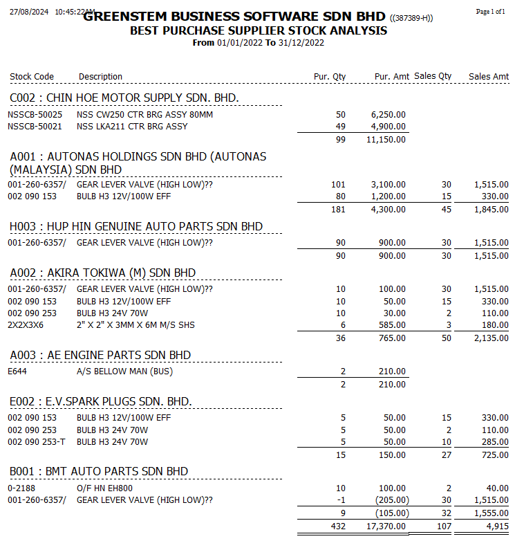 SupplierPurchaseAnalysis3