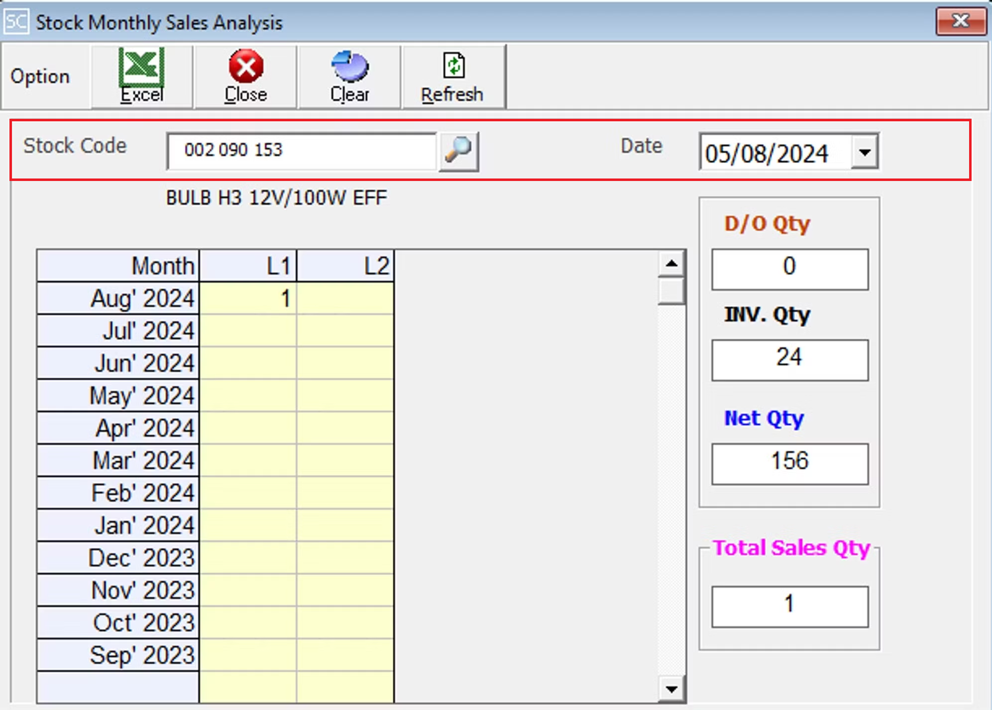 StockMonthlySalesAnalysis2