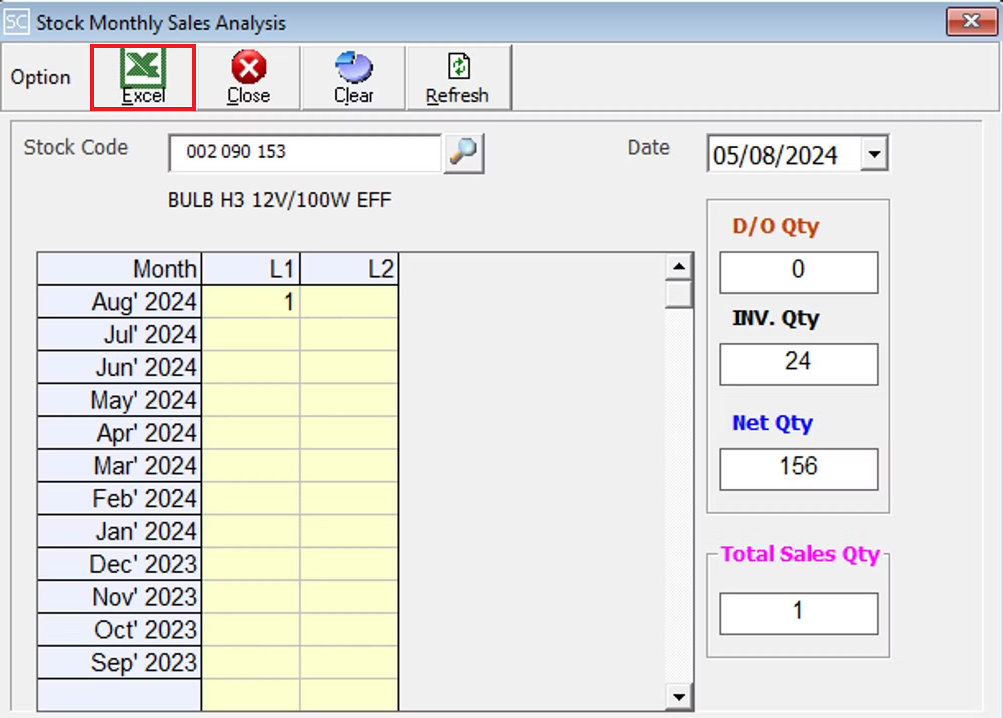 StockMonthlySalesAnalysis3